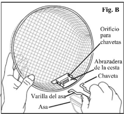 Fig. B Orificio para chavetas Abrazadera de la cesta Chaveta Varilla del asa Asa