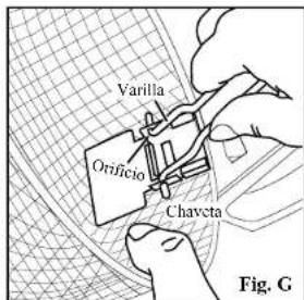 Varilla Orificio Chaveta Fig. G