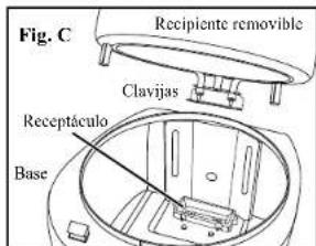 Fig. C Recipiente removable Clavijas Receptáculo Base