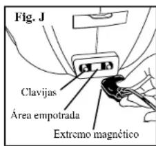 Fig. J Clavijas Área empotrada Extremo magnético