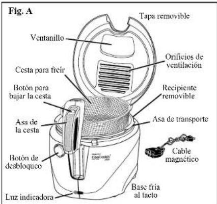 Fig. A Tapa removable Ventanillo Orificios de ventilación Cesta para ficir Recipiente removable Botón para bajar la cesta Asa de la cesta Asa de transporte Botón de desbloquco Cable magnético Luz indicadora Base triá al tacto