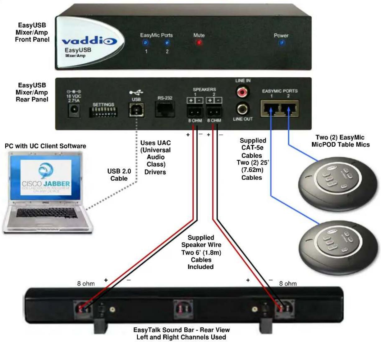 EasyUSB Mixer/Amp Front Panel vaddio EasyUSB Mixer/Amp EasyUSB Mixer/Amp 1 2 Mute Power Line IN EASYMIC PORTS 1 2 18 VDC 2.75A SETTINGS USB RS-232 SPEAKERS 1 2 8 OHM 8 OHM LINE OUT PC with UC Client Software USB 2.0 Cable Uses UAC (Universal Audio Class) Drivers Supplied CAT-5e Cables Two (2) 25' (7…