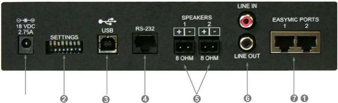 18 VDC 2.75A SETTINGS USB RS-232 SPEAKERS 1 2 + - + 8 OHM 8 OHM LINE IN LINE OUT EASYMIC PORTS 1 2 ② ③ ④ ⑤ ⑥ ⑦ ①
