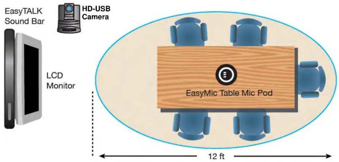EasyTALK Sound Bar HD-USB Camera LCD Monitor EasyMic Table Mic Pod 12 ft