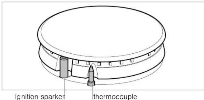 ignition sparker thermocouple