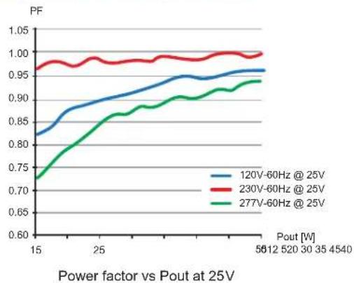 Crestron GLD-LV-LED-S-1X100W - GLD-LED-50W Crestron Green Light ® 50W Dimmable LED Drivers - 5
