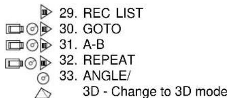 29. REC LIST 30. GOTO 31. A-B 32. REPEAT 33. ANGLE/ 3D - Change to 3D mode