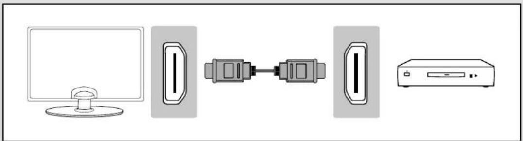 BUSH 24/207FDVD-P - Option 1 - via HDMI to HDMI cable - 1