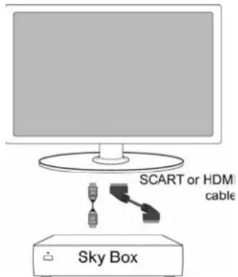 SCART or HDMI cable Sky Box