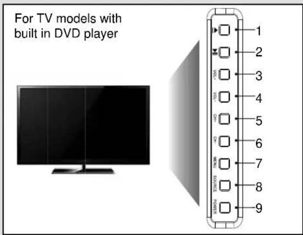 For TV models with built in DVD player