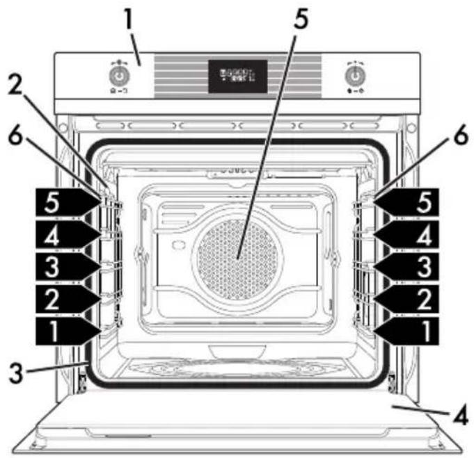 SMEG SFC6101VN - Descripción general - 1