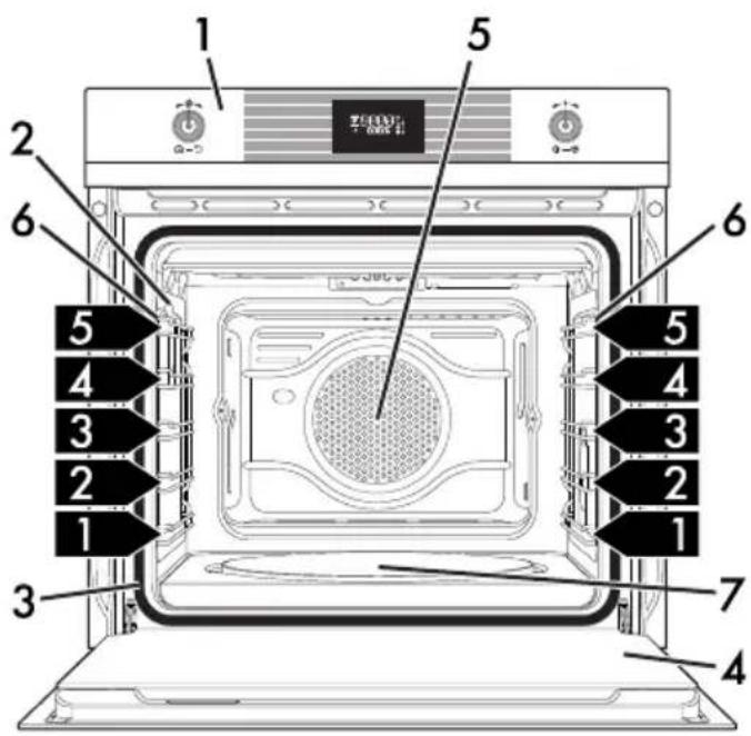 SMEG SFC6101VN - Descripción general - 2