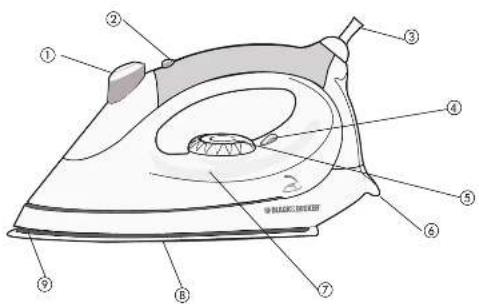 Diagram of a steam iron with numbered parts for identification