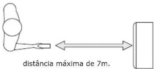 distância máxima de 7m.