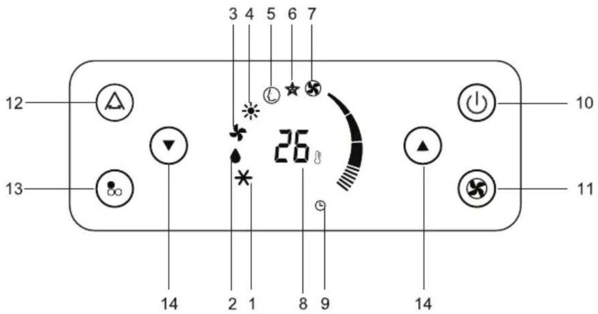12 13 14 2 1 8 9 14 3 4 5 6 7 26 10 11