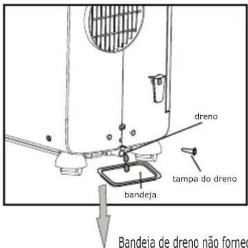 dreno tampa do dreno bandeja Bandeja de dreno não forne