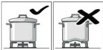Illustration showing two cooking pots with checkmarks and X symbols indicating cooking methods or conditions.