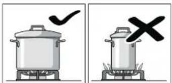 Illustration showing a cooking pot with a checkmark and a cooking pot with a cross, both labeled in Chinese.