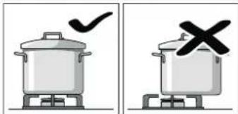 Illustration showing two cooking pots with checkmarks and a crossed-out 'X' symbol, likely indicating cooking or cooking resistance.
