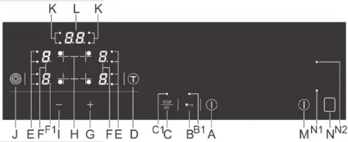 GORENJE ECT720CSC - Painel de comandos - 1
