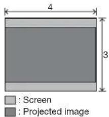 4 3 : Screen : Projected image