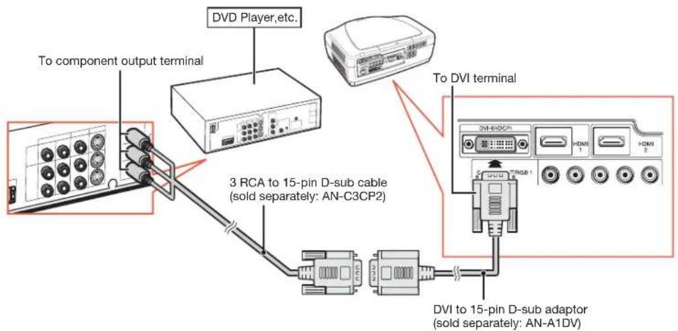 DVD Player,etc. To component output terminal 3 RCA to 15-pin D-sub cable (sold separately: AN-C3CP2) To DVI terminal DVI to 15-pin D-sub adaptor (sold separately: AN-A1DV)
