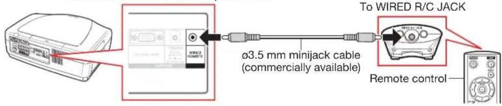 To WIRED R/C JACK ø3.5 mm minijack cable (commercially available) Remote control