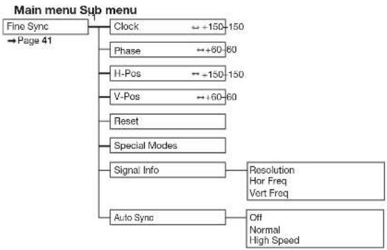 SHARP DT-5000 - Menu Bar Items - 2