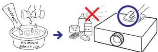 MIL CO2 dilute with water MIL CO2 dilute with water