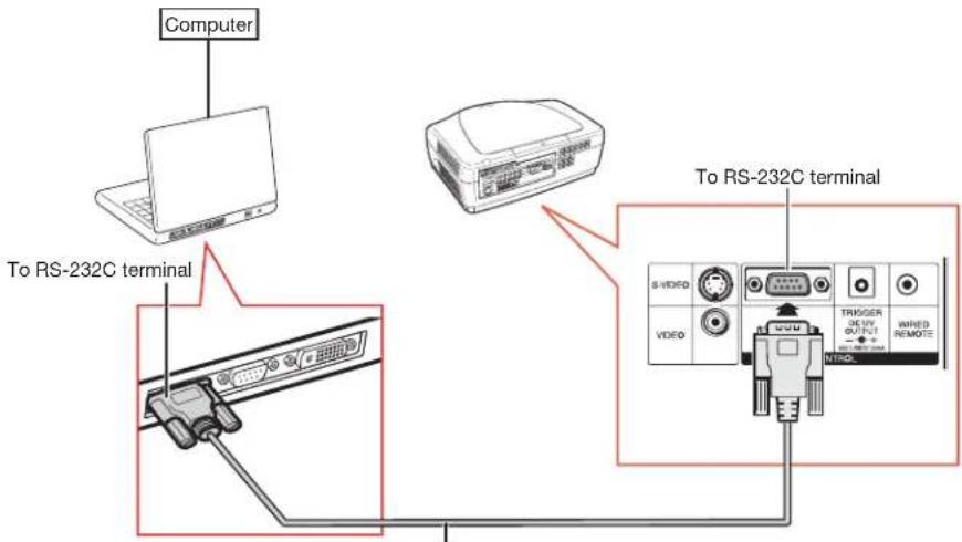 SHARP DT-5000 - Controlling the Projector by a Computer - 1