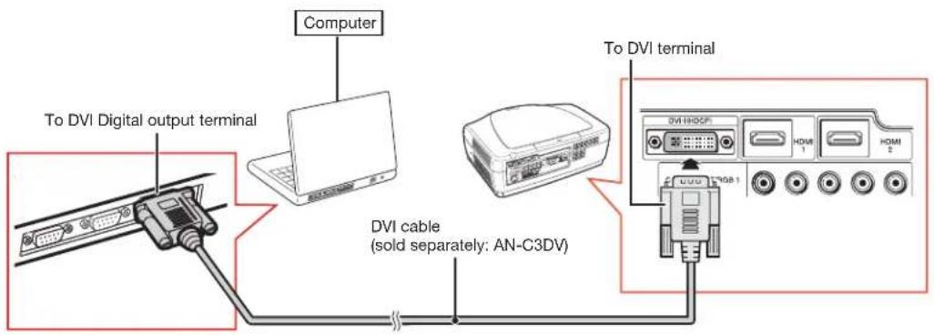 Computer To DVI Digital output terminal DVI cable (sold separately: AN-C3DV) To DVI terminal DVI H1005F HDMI 1 HDMI 2 GUSB 108-1