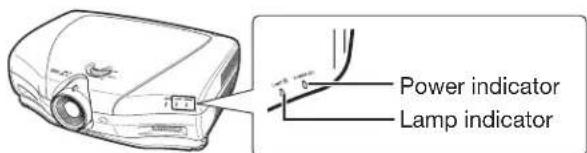 Power indicator Lamp indicator