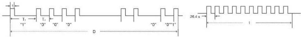 T1 "1" T2 "0" "0" "0" D "0" "0""1" 28.4 s 1