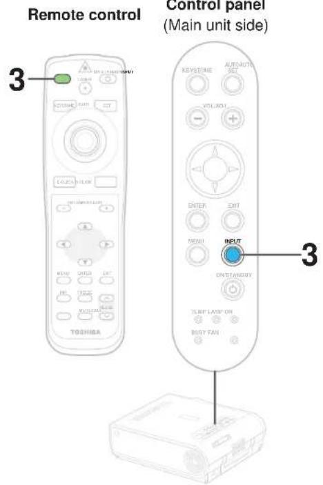 Remote control Control panel (Main unit side) 3 TOSHISA KEYSTONE AUTOAUTO SET VOLUME ENTER EXIT MENU INPUT OUTSTANDING USB LAMP ON BUST FAN 3
