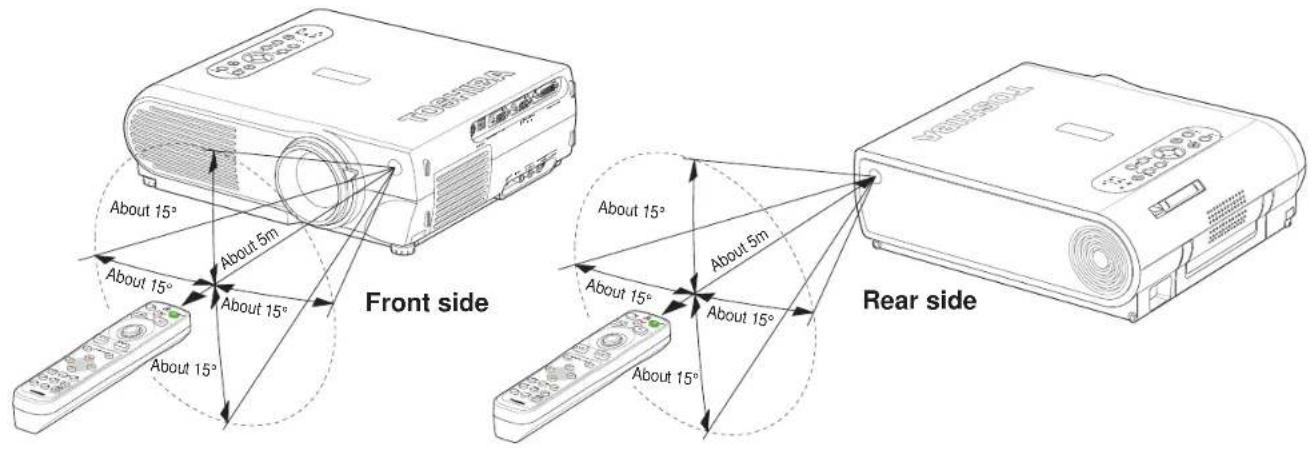 About 15° About 5m About 15° About 15° Front side About 15° About 5m About 15° About 15° Rear side