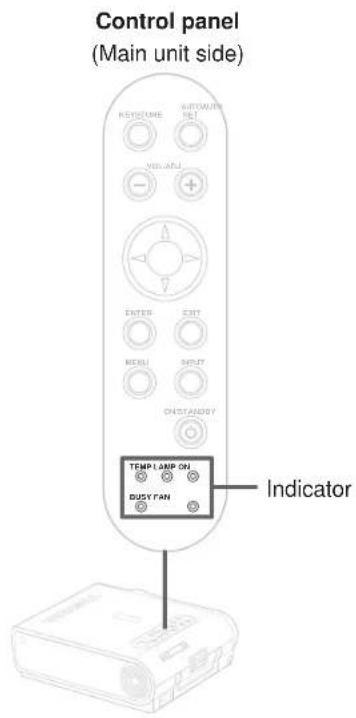 Control panel (Main unit side) KEYSTONE AUTOZONE SET VOLIANTU ENTER EXIT MENU OUTPUT CHSTANDY TEMP LAMP ON BUSYAN Indicator