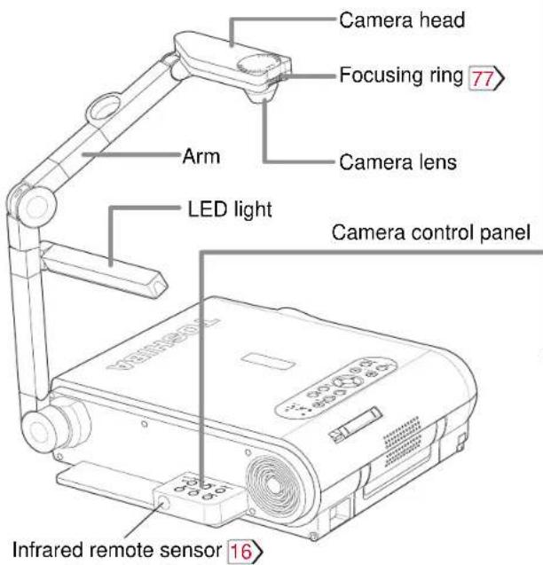 Camera head Focusing ring 77 Arm Camera lens LED light Camera control panel Infrared remote sensor 16