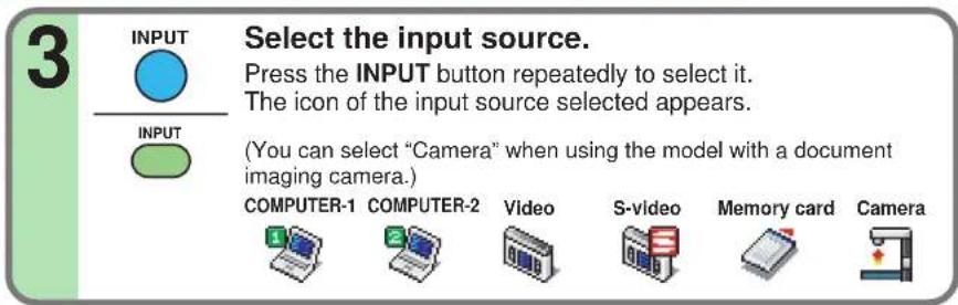 3 INPUT SELECT the input source. Press the INPUT button repeatedly to select it. The icon of the input source selected appears. INPUT (You can select "Camera" when using the model with a document imaging camera.) COMPUTER-1 COMPUTER-2 Video S-video Memory card Camera