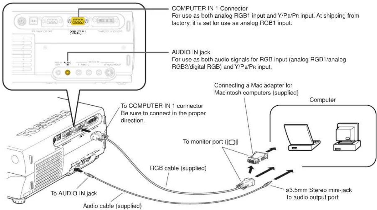 COMPUTER IN 1 Connector For use as both analog RGB1 input and Y/PB/PR input. At shipping from factory, it is set for use as analog RGB1 input. AUDIO IN jack For use as both audio signals for RGB input (analog RGB1/analog RGB2/digital RGB) and Y/PB/PR input. Connecting a Mac adapter for Macintosh computers (supplied) To monitor port (IOI) RGB cable (supplied) To AUDIO IN jack Audio cable (supplied) Computer ø3.5mm Stereo mini-jack To audio output port