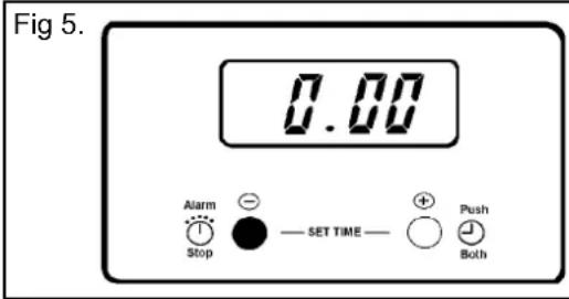 Fig 5. 0.00 Alarm Stop SET TIME Push Both