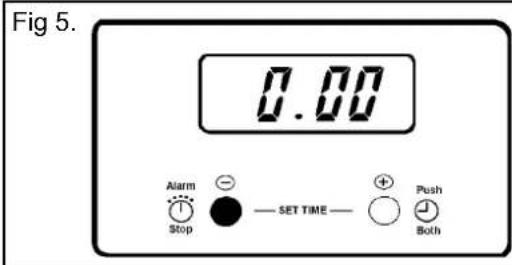 Fig 5. 0.00 Alarm Stop SET TIME Push Both