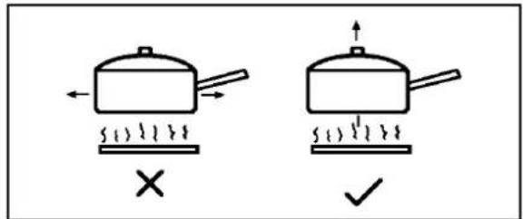 Diagram showing two cooking pots with steam rising, one marked with an 'X' and the other with a checkmark.
