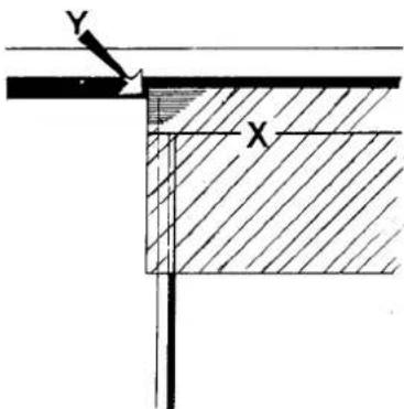 Y X