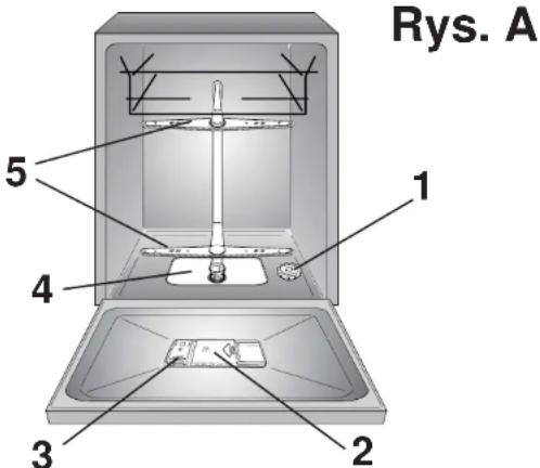 Rys. A 1 2 3 4 5