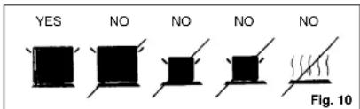YES NO NO NO NO Fig. 10