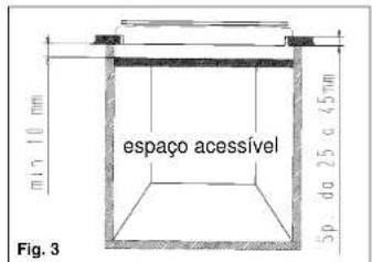 min 10 mm espaço acessível Sp da 25 c 45mm Fig. 3