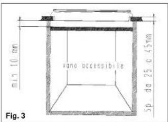 min 10 mm rano accessible Sp da 25 c 45mm Fig. 3