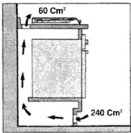 60 Cm² 240 Cm²