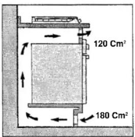 120 Cm² 180 Cm²