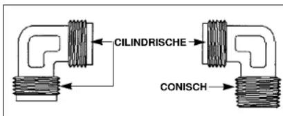 CILINDRISCHE CONISCH